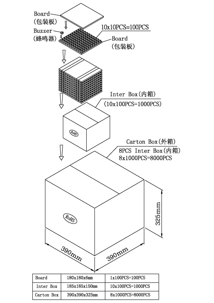 Hnd 4218